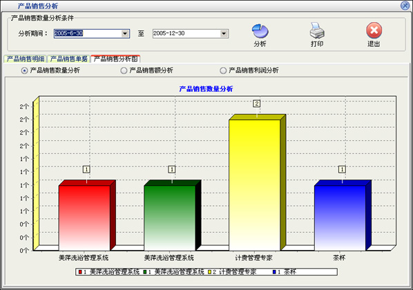 美萍營銷管理軟件 高效銷售策略與市場(chǎng)推廣指南
