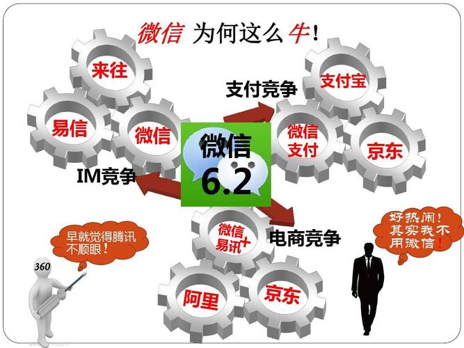 易信營銷事件追蹤 微信營銷系統(tǒng)軟件正版熱點(diǎn)與網(wǎng)頁設(shè)計(jì)趨勢(shì)分析