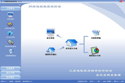 打造高效運(yùn)營(yíng) 服裝店銷售管理軟件的網(wǎng)頁(yè)設(shè)計(jì)要素解析